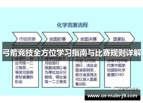 弓箭竞技全方位学习指南与比赛规则详解 弓箭竞技全方位学习指南与比赛规则详解