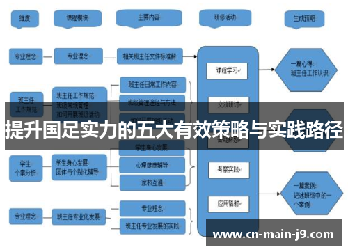 提升国足实力的五大有效策略与实践路径 提升国足实力的五大有效策略与实践路径
