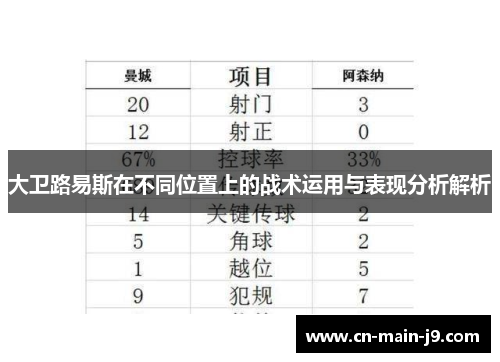 大卫路易斯在不同位置上的战术运用与表现分析解析
