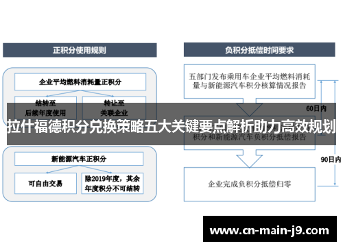 拉什福德积分兑换策略五大关键要点解析助力高效规划