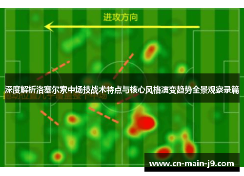 深度解析洛塞尔索中场技战术特点与核心风格演变趋势全景观察录篇 深度解析洛塞尔索中场技战术特点与核心风格演变趋势全景观察录篇