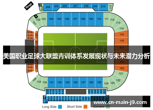 美国职业足球大联盟青训体系发展现状与未来潜力分析 美国职业足球大联盟青训体系发展现状与未来潜力分析