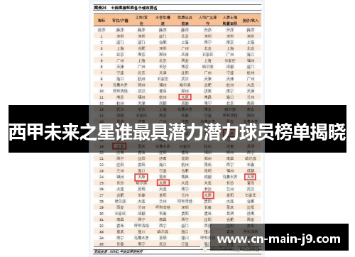 西甲未来之星谁最具潜力潜力球员榜单揭晓