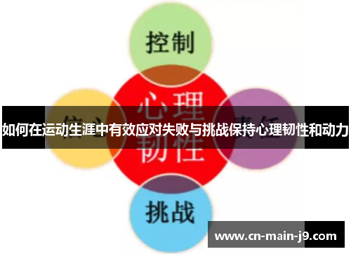 如何在运动生涯中有效应对失败与挑战保持心理韧性和动力