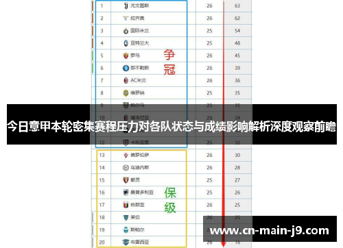 今日意甲本轮密集赛程压力对各队状态与成绩影响解析深度观察前瞻