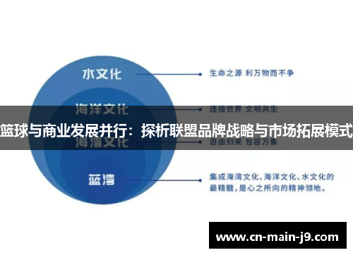 篮球与商业发展并行：探析联盟品牌战略与市场拓展模式