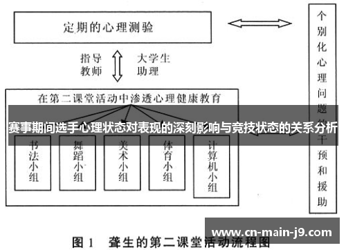 赛事期间选手心理状态对表现的深刻影响与竞技状态的关系分析